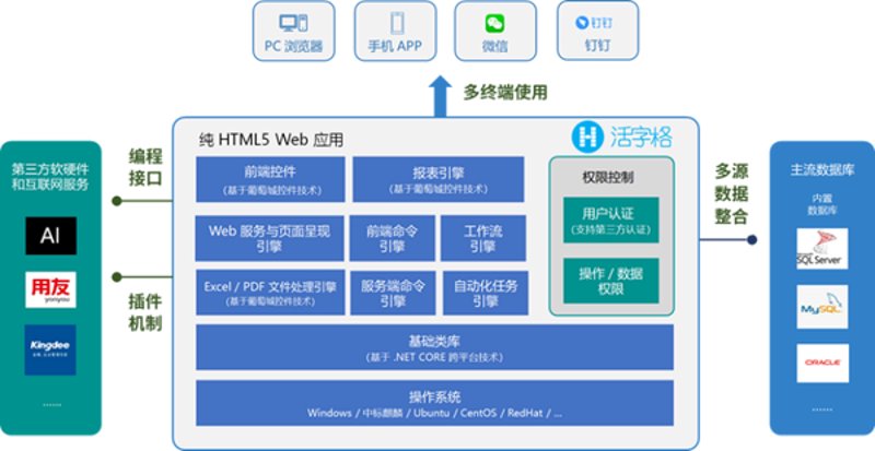 工具推荐类:深度剖析企业级云服务工具